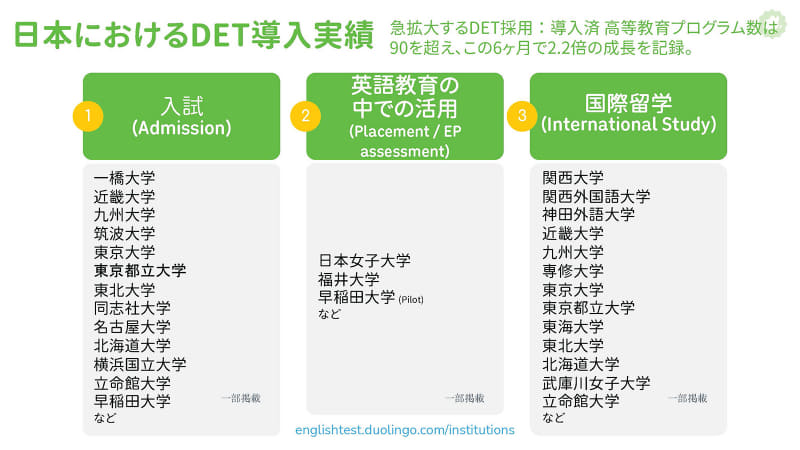 日本の数多くの大学が「Duolingo English Test」を導入（出典：Duolingo, Inc.）