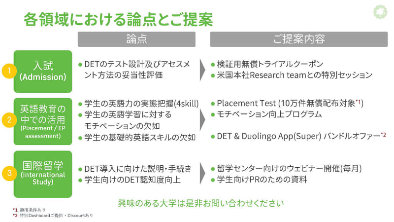 「Duolingo English Test」と「Duolingo」を導入した大学に向けた支援