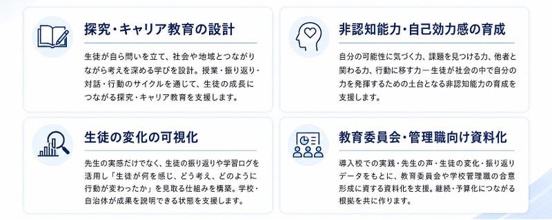 4つの領域で自治体・高校を支援