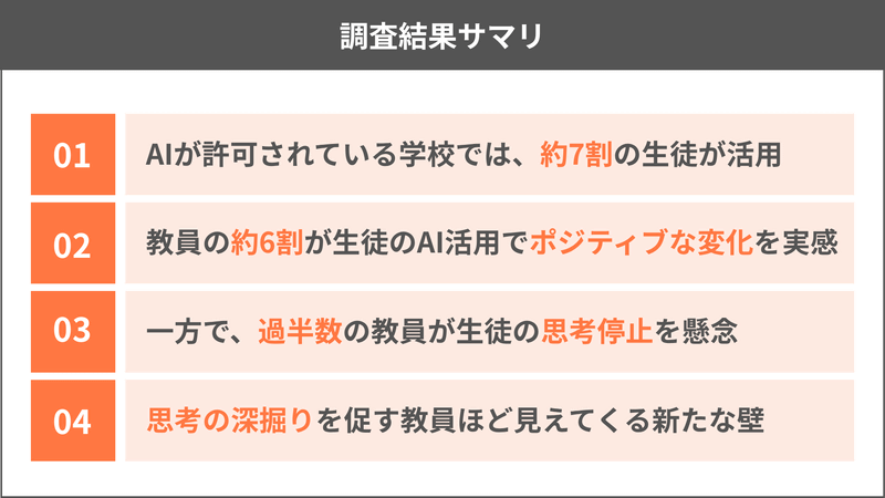 調査結果サマリ