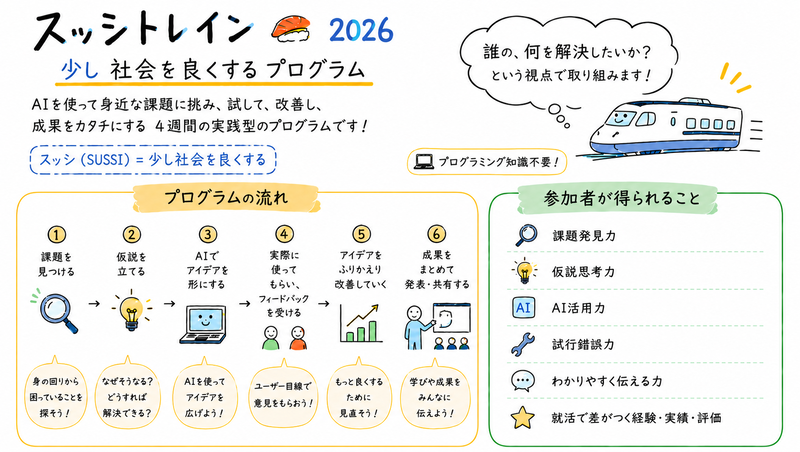 実践型インターンシッププログラム「スッシトレイン2026」の概要