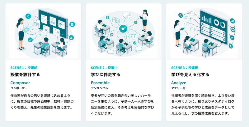 教員の「授業前・授業中・授業後」を支援