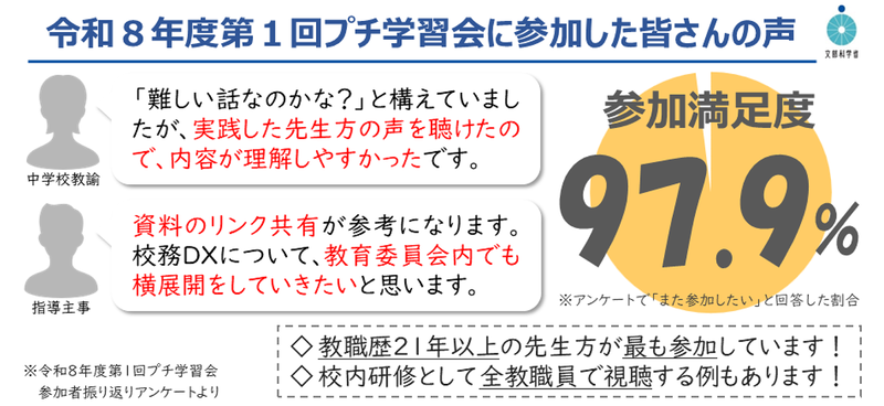 「第1回プチ学習会」の振り返りアンケートでは、参加満足度が97.9％に