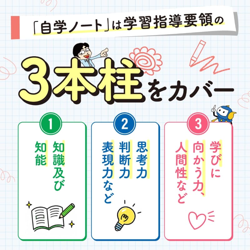 自学ノートを通して伸ばしたい資質・能力を紹介