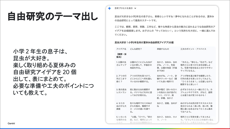 自由研究のテーマ出しに活用するイメージ