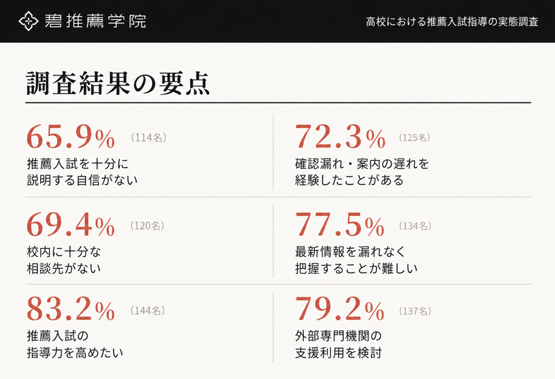 調査結果の要点
