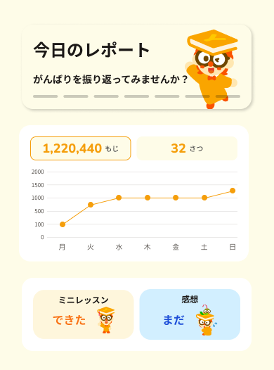 読了文字数や冊数の推移などをグラフで表示