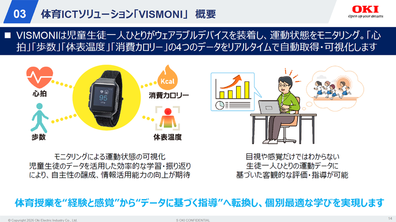 VISMONIの概要（資料出典：沖電気工業株式会社、以下同じく）