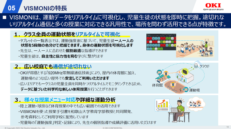 広い屋外でも通信が途切れず、クラス全員の運動状態を可視化できる