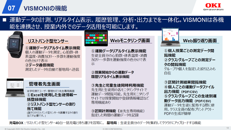 運動データの計測とリアルタイム表示、履歴管理、分析・出力を一体化