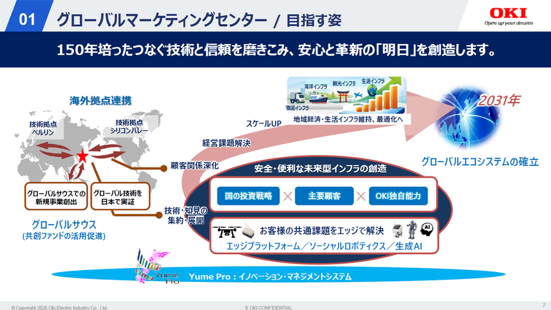 グローバルマーケティングセンターでは、OKIの技術や知見から安全・便利な未来型のインフラの創造を目指す