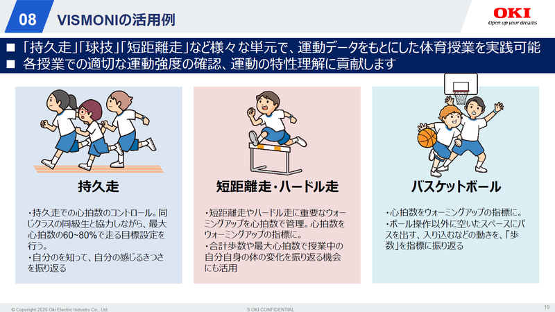 VISMONIの活用例