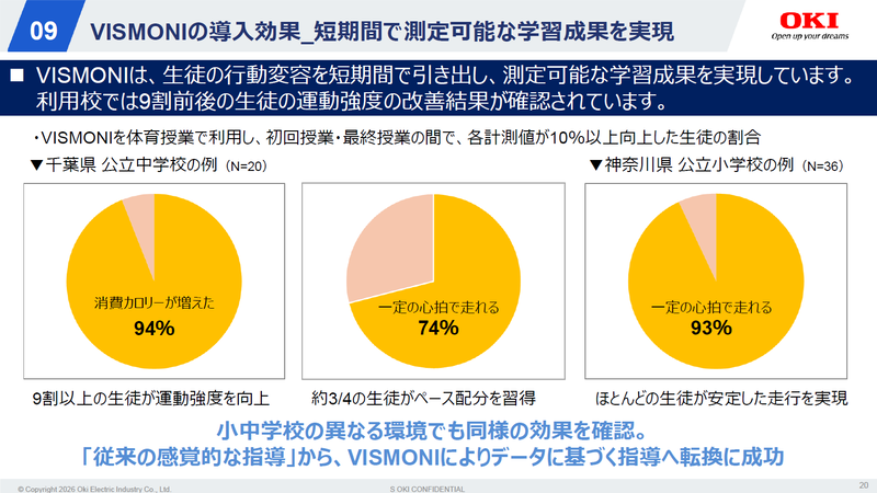 実証校での学習成果