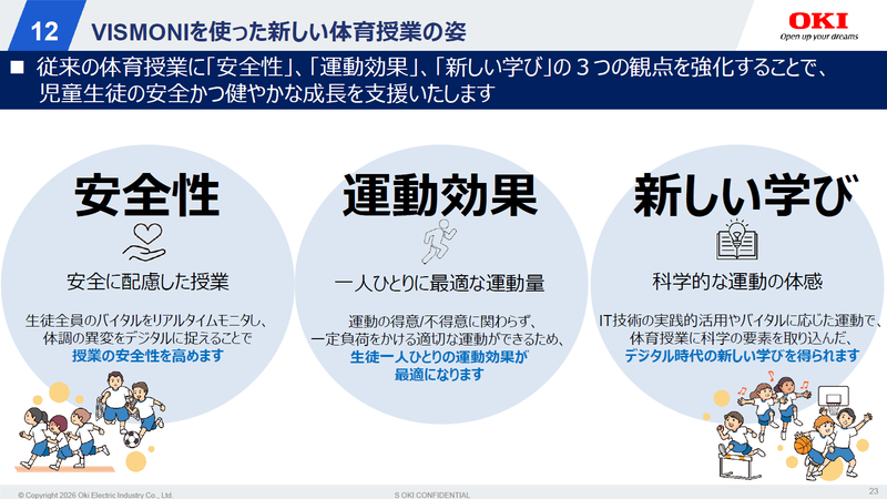 VISMONIによる新しい体育授業