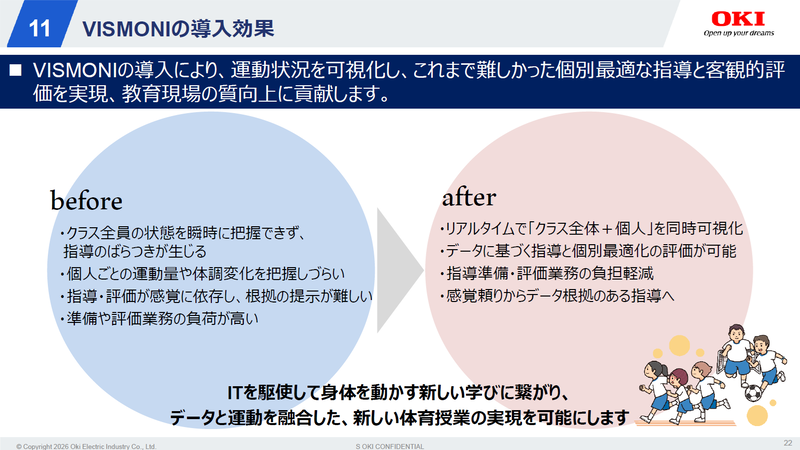 VISMONIの導入効果