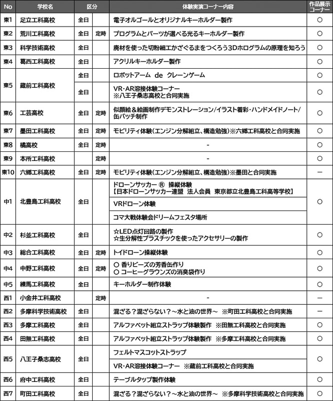 東京都立参加校の出展予定一覧（出典：「都立工科高校ドリーム・フェスタ2026」公式サイトより）