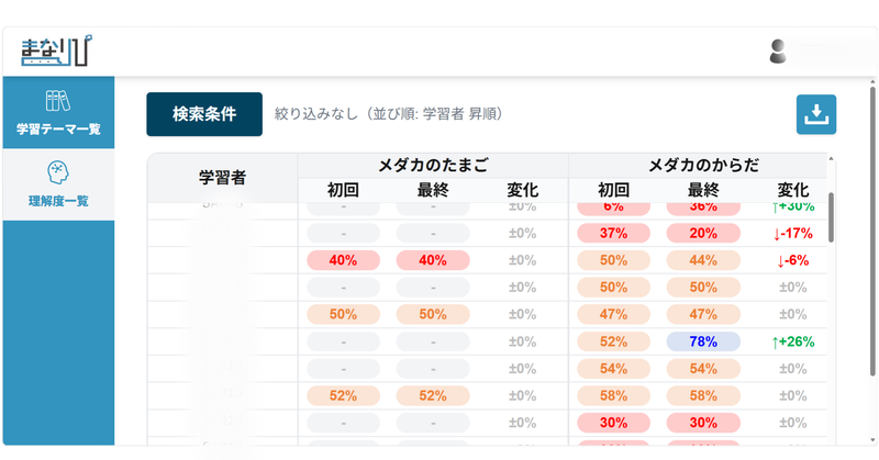 AIが自動採点した結果を一覧で確認できる
