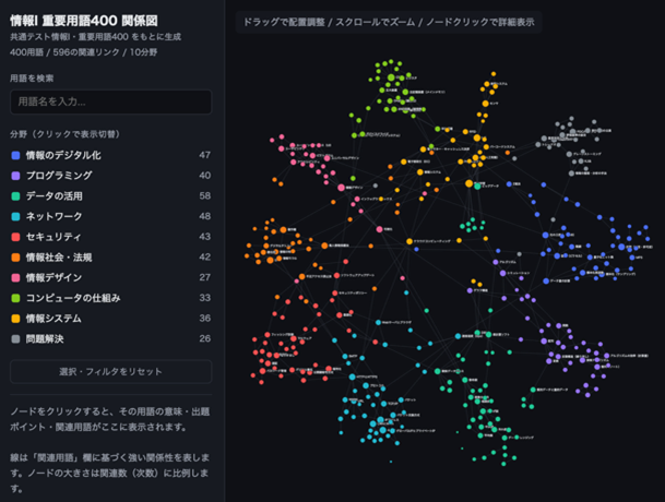 学校法人駿河台学園が、2027年度大学入学共通テストに向けた特別講義「情報Ⅰ プログラミング徹底攻略 〜高得点獲得のための対策法〜」を無料開催（出典：学校法人駿河台学園、以下同じく）