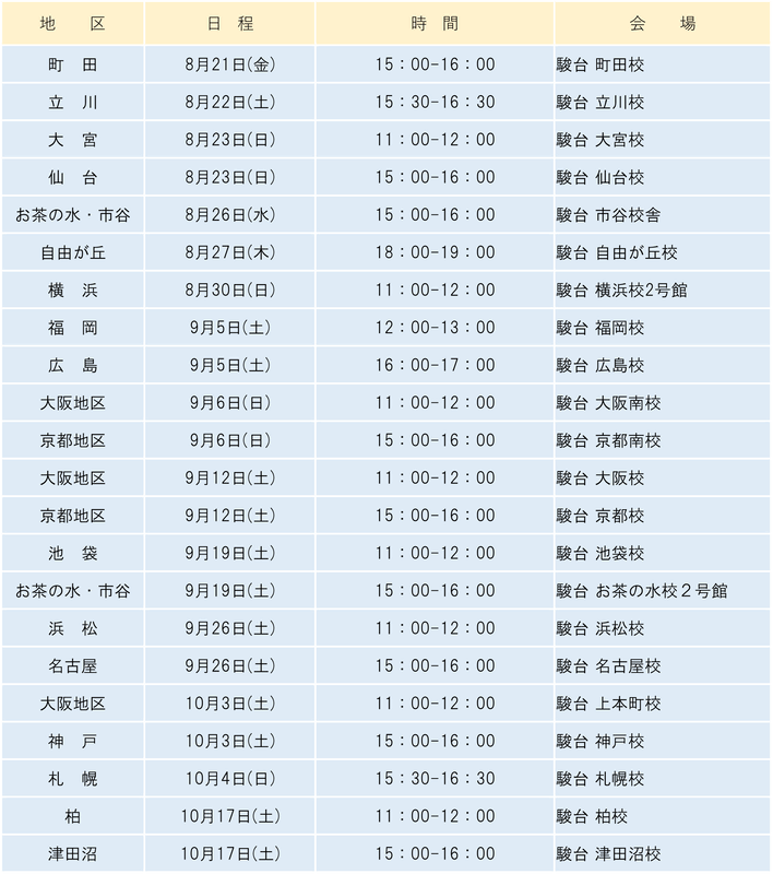 各校舎での実施日程