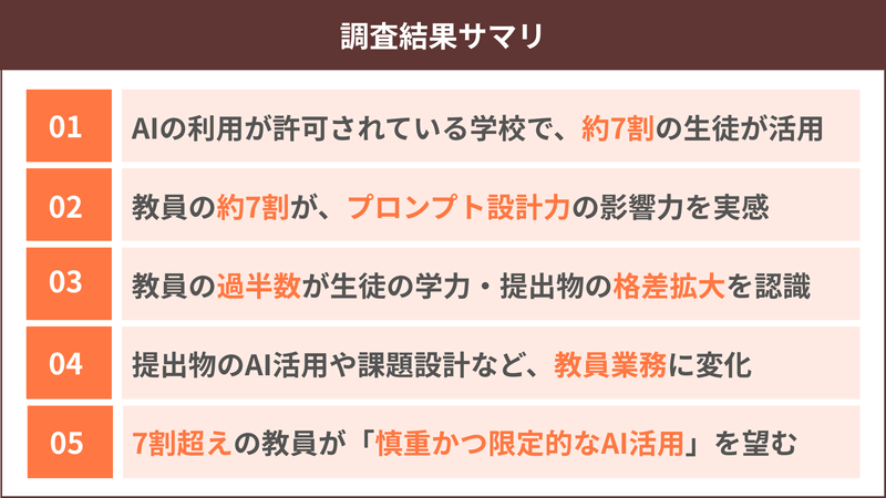調査結果サマリ
