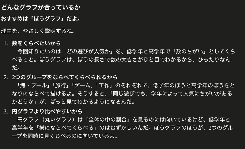 プロンプトを入力して出力した図