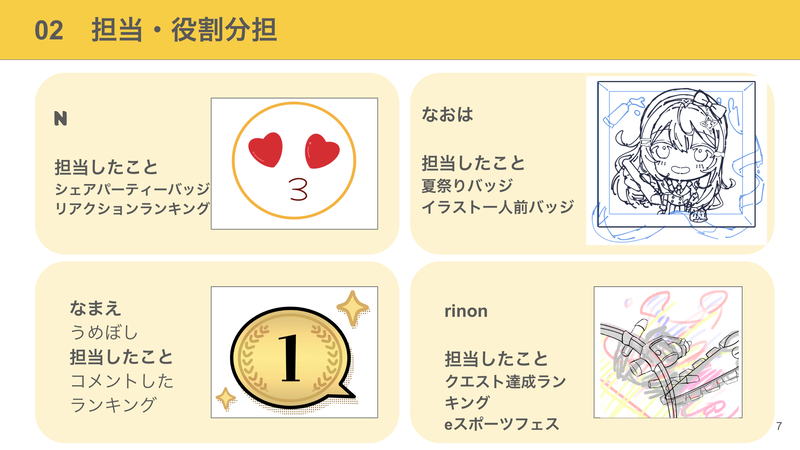 担当と役割分担を決める