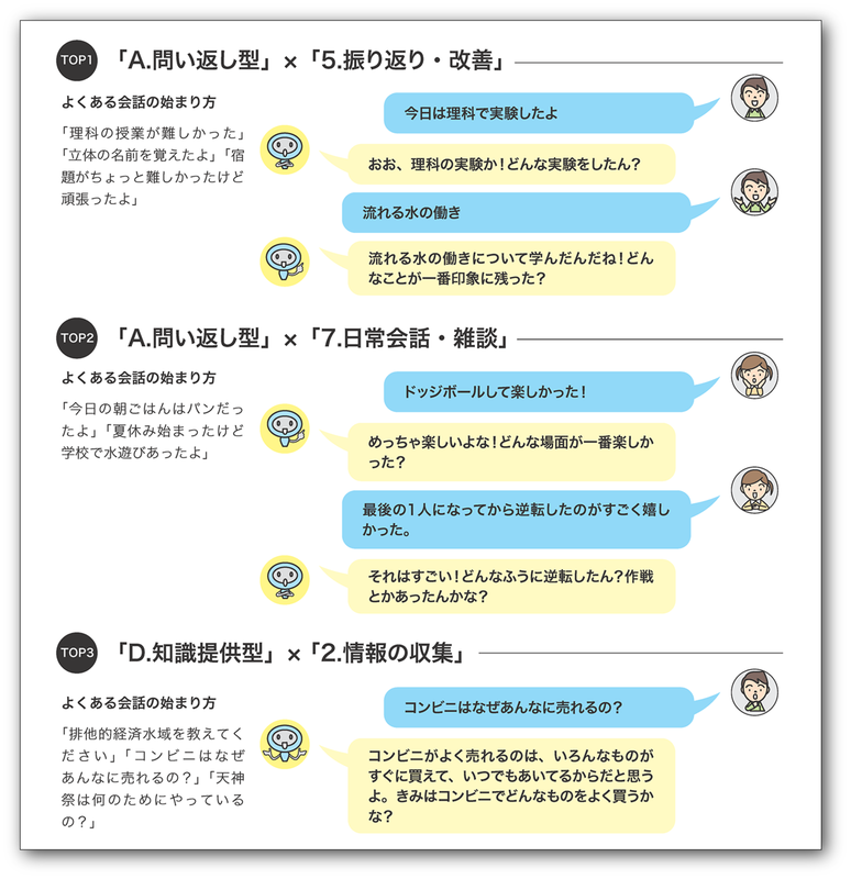 「活用パターン×学習画面」のクロス分析で、児童生徒が生成AIとやりとりする内容を整理