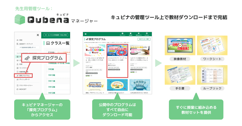 教員向け管理ツール「キュビナマネージャー」からダウンロード可能