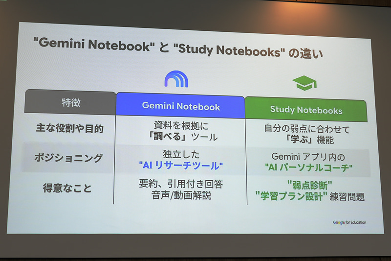 学習ノートブックとGemini Notebookの違い