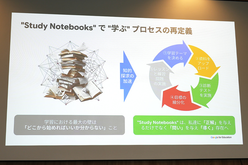 学習ノートブックで「学ぶ」プロセスを再定義