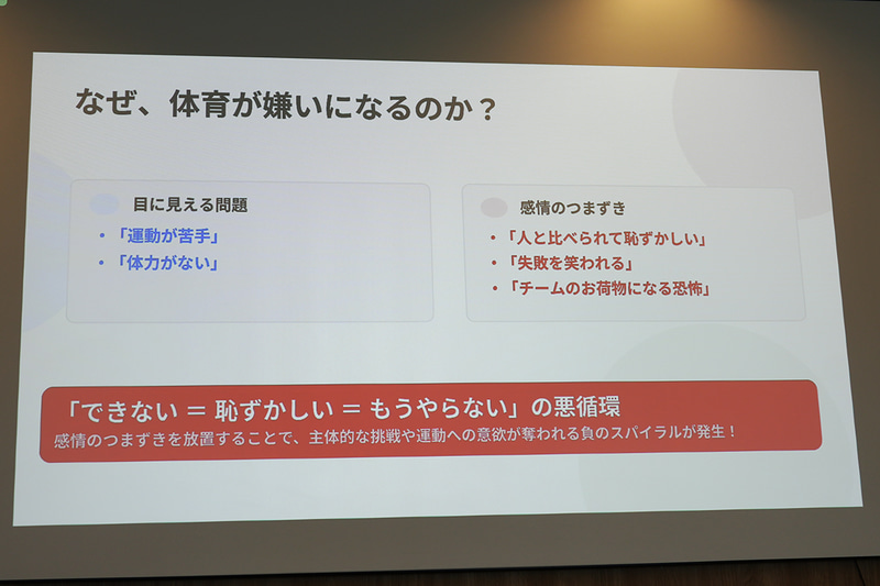 体育が嫌いな生徒は、「人と比べて恥ずかしい」「失敗を笑われる」「チームのお荷物になる恐怖」という感情のつまずきがあると分析