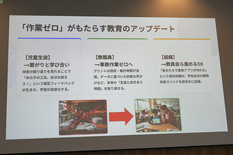 「体育の学習の最後に、生徒同士の相互参照ができる、コメントなどができるサイトを作成してください」とプロンプトで指示し、教員の作業を軽減