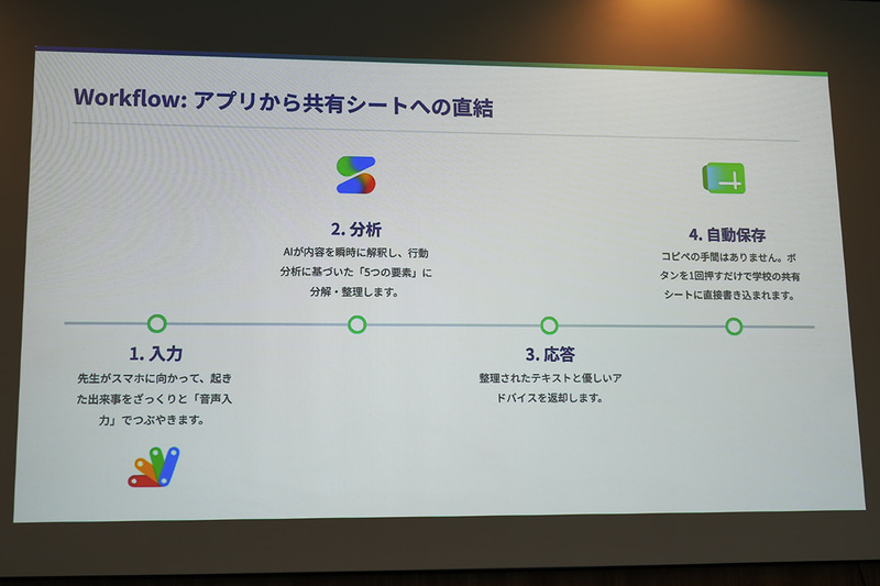行動記録を音声などで入力した後、アドバイスが表示される仕組みに
