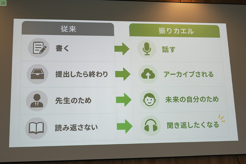 振り返りが「教員のため」になっていないかが出発点