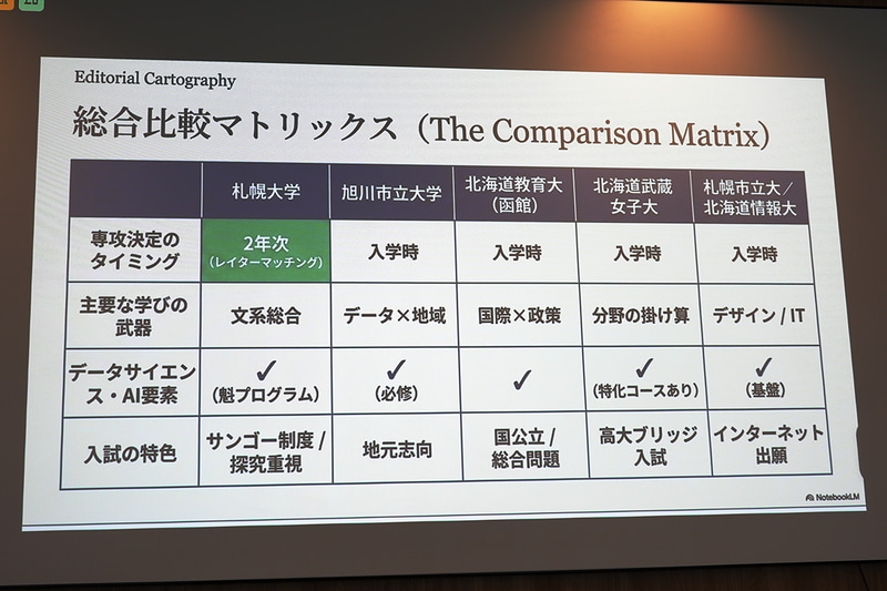 1時間ほど作業するだけで、比較マトリックスの制作も可能