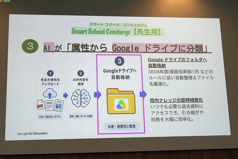 教員がアップロードした資料をAIが分析。属性から情報をGoogleドライブに分類