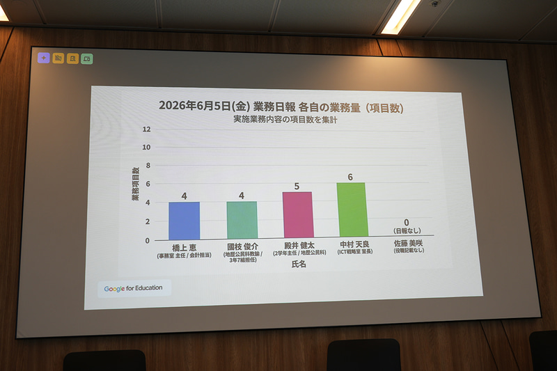 頑張っている人を可視化