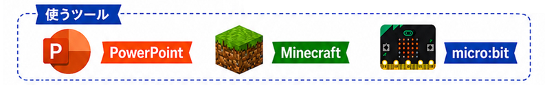 PowerPoint、Minecraft、micro:bitでものづくりを体験