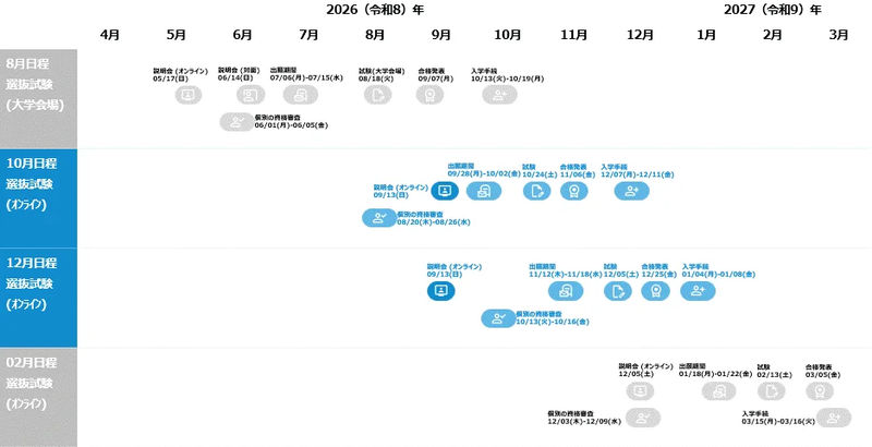 2027年度　大学院入学者向けスケジュール
