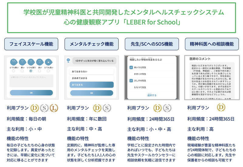 学校医が児童精神科医と共同で開発したメンタルヘルスチェックシステム「LEBER for School」