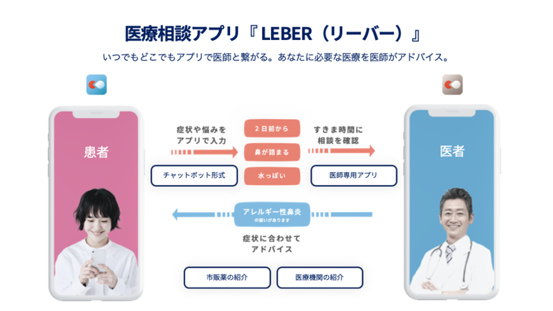 遠隔相談アプリ「LEBER（リーバー）」