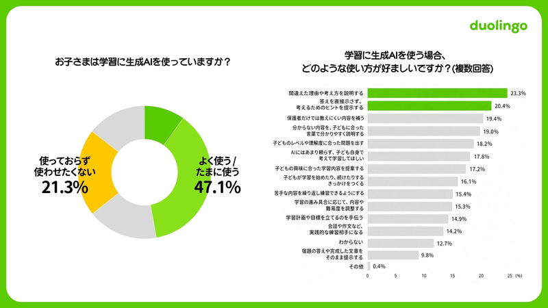 学習に生成AIを使っているか／どのような使い方が好ましいか