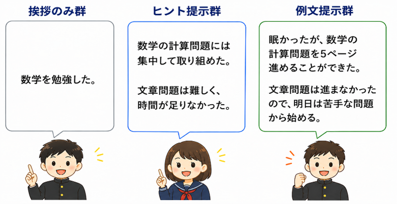「夕方の振り返り」に関する生徒の記述内容のイメージ