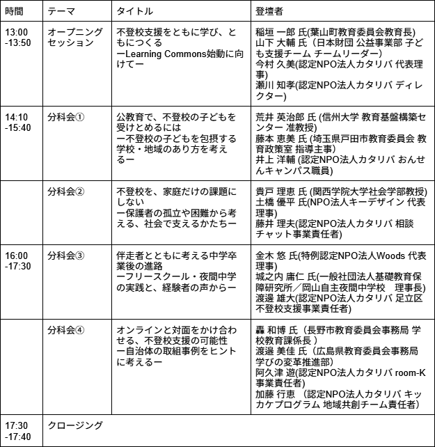 当日のタイムライン
