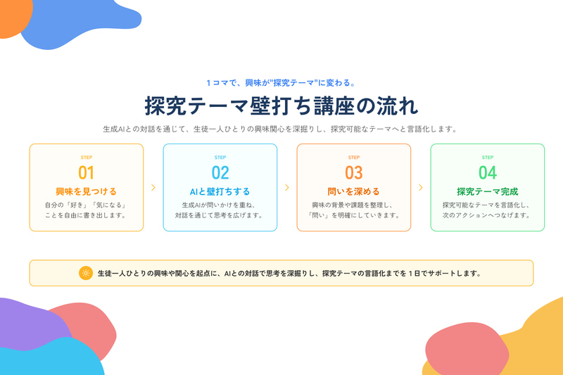4つのメニューから講座の選択や組み合わせが可能