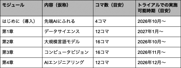 カリキュラムの構成