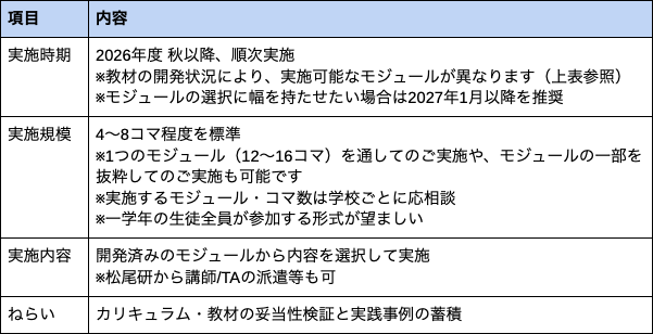 トライアル校（2026年度）の要項