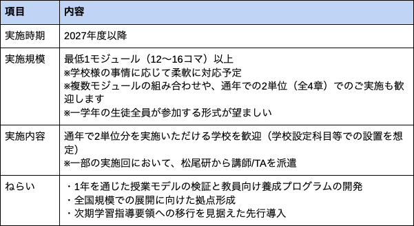パイロット校（2027年度以降）の要項