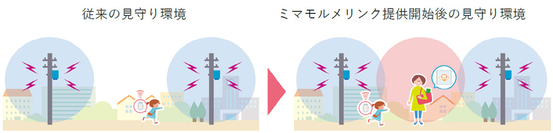 サービス提供後の検知エリアのイメージ