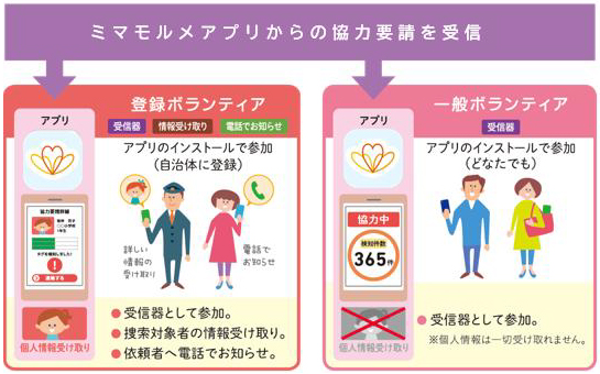 一般ボランティアと登録ボランティアの違い
